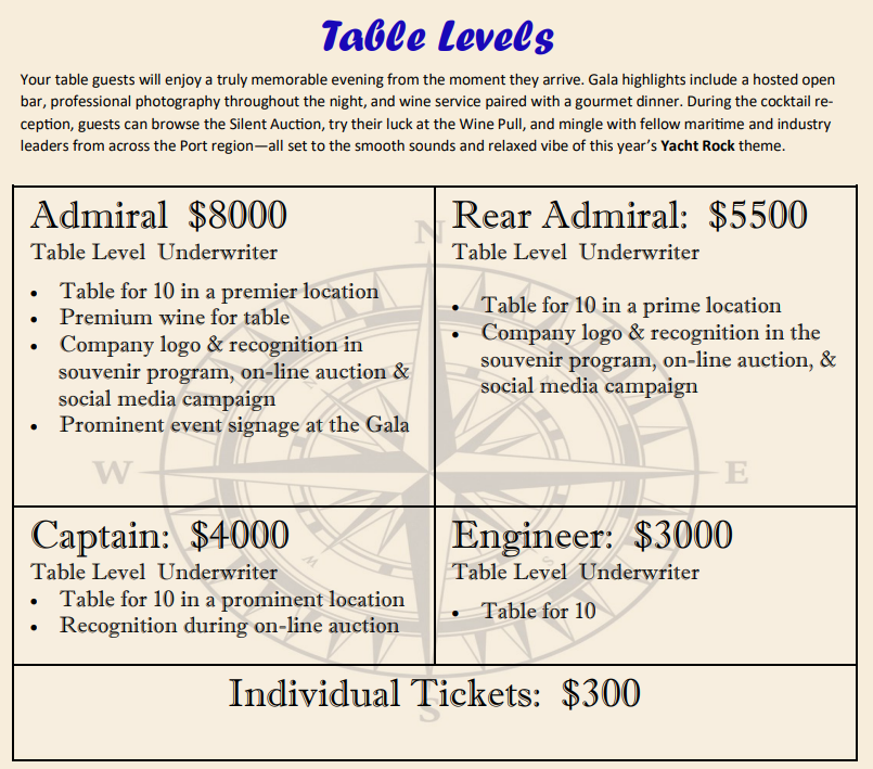 Table Levels